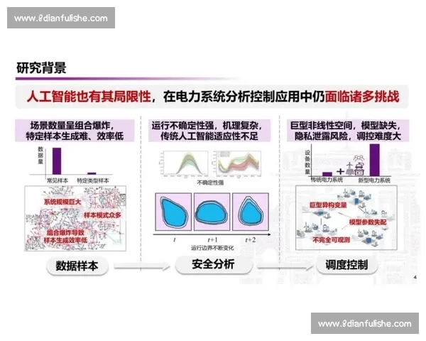 基于CBAPC模型的智能化数据分析方法及其应用研究