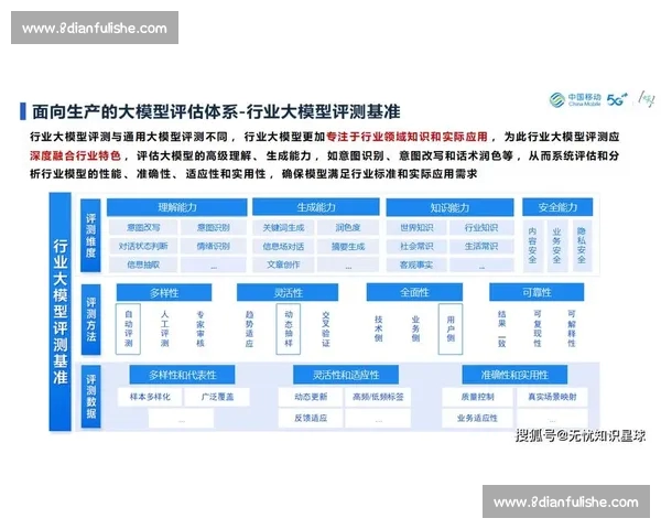 基于多维数据融合的球员竞技状态智能评估方法体系构建模型研究