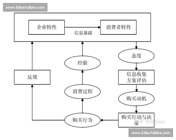 基于概率分析的决策优化模型研究与应用探讨